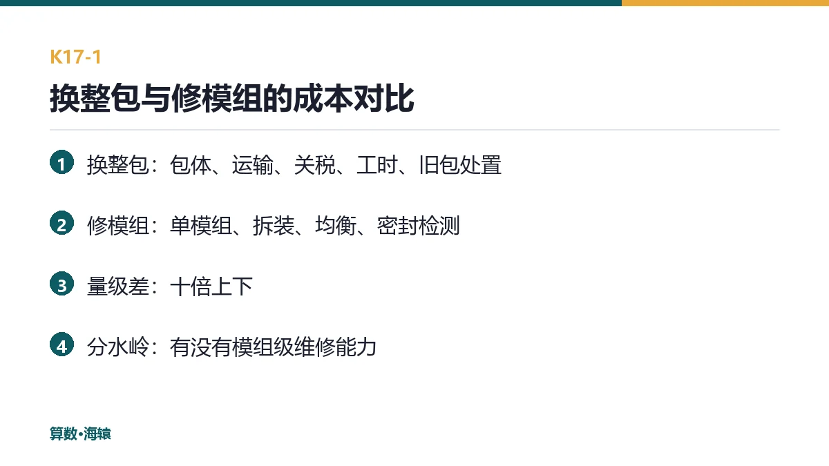 换整包与修模组的成本对比