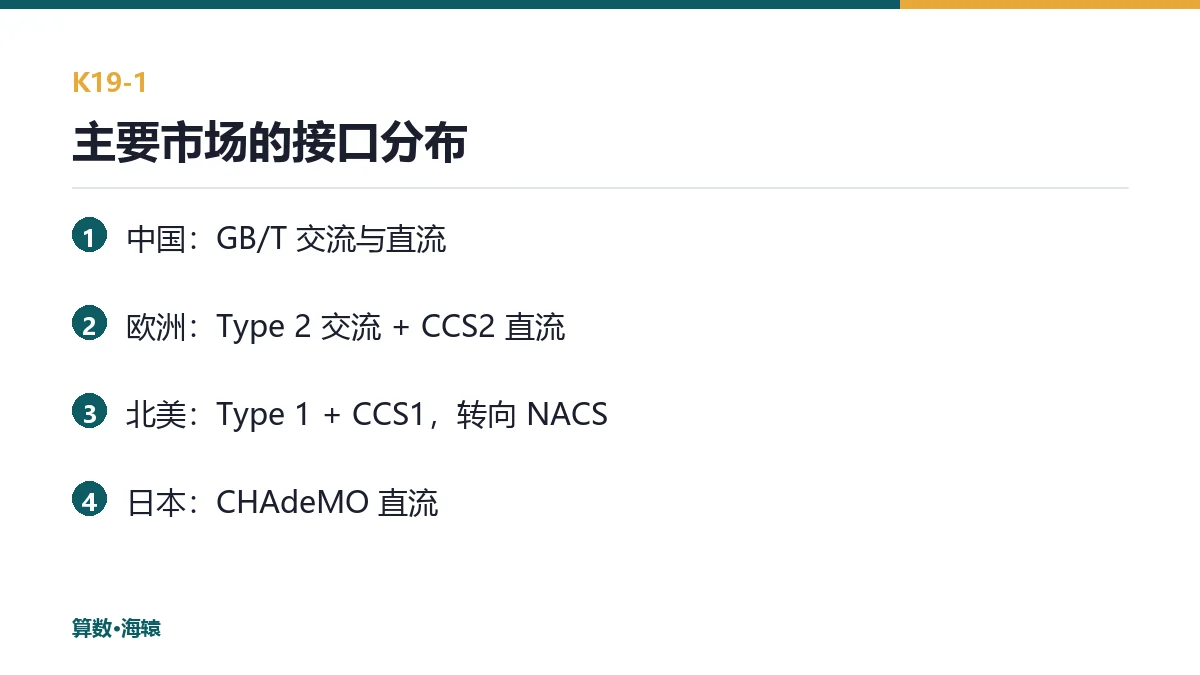 主要市场的充电接口标准分布