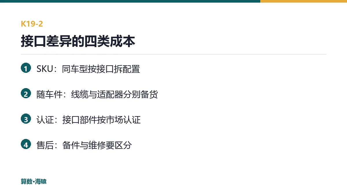 接口差异带来的四类执行成本