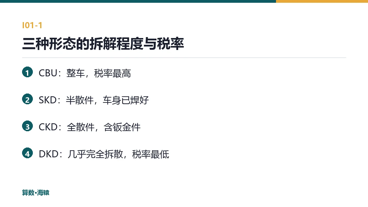 三种形态的拆解程度与税率档位