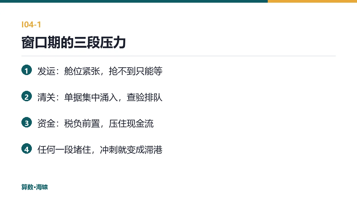 窗口期的三段压力