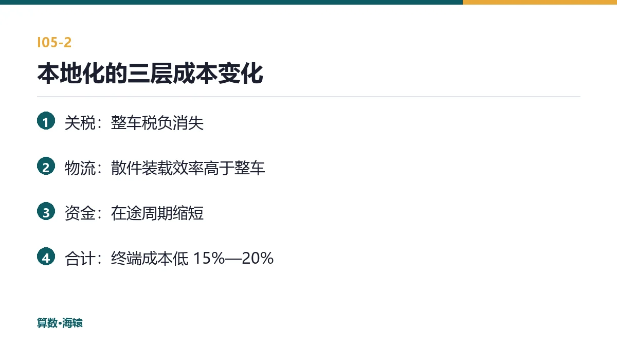 四成本地化带来的三层成本变化