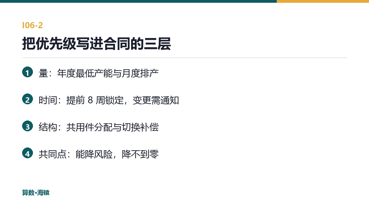 把优先级写进合同的三层约束