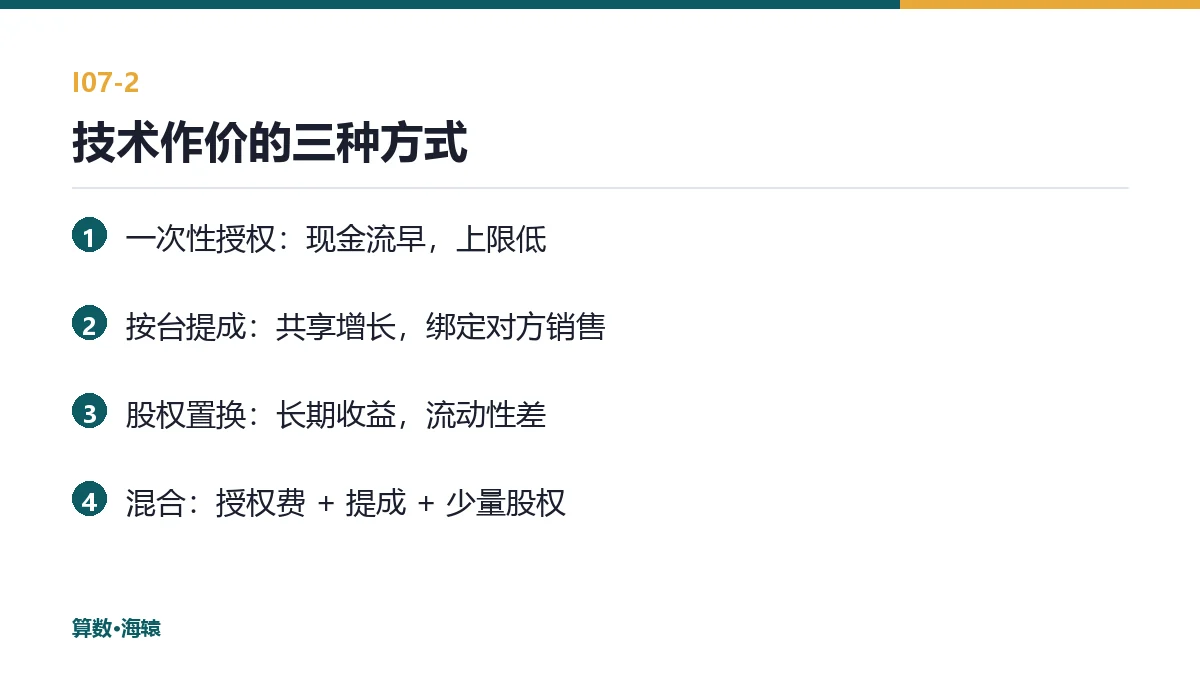 技术作价的三种方式与风险