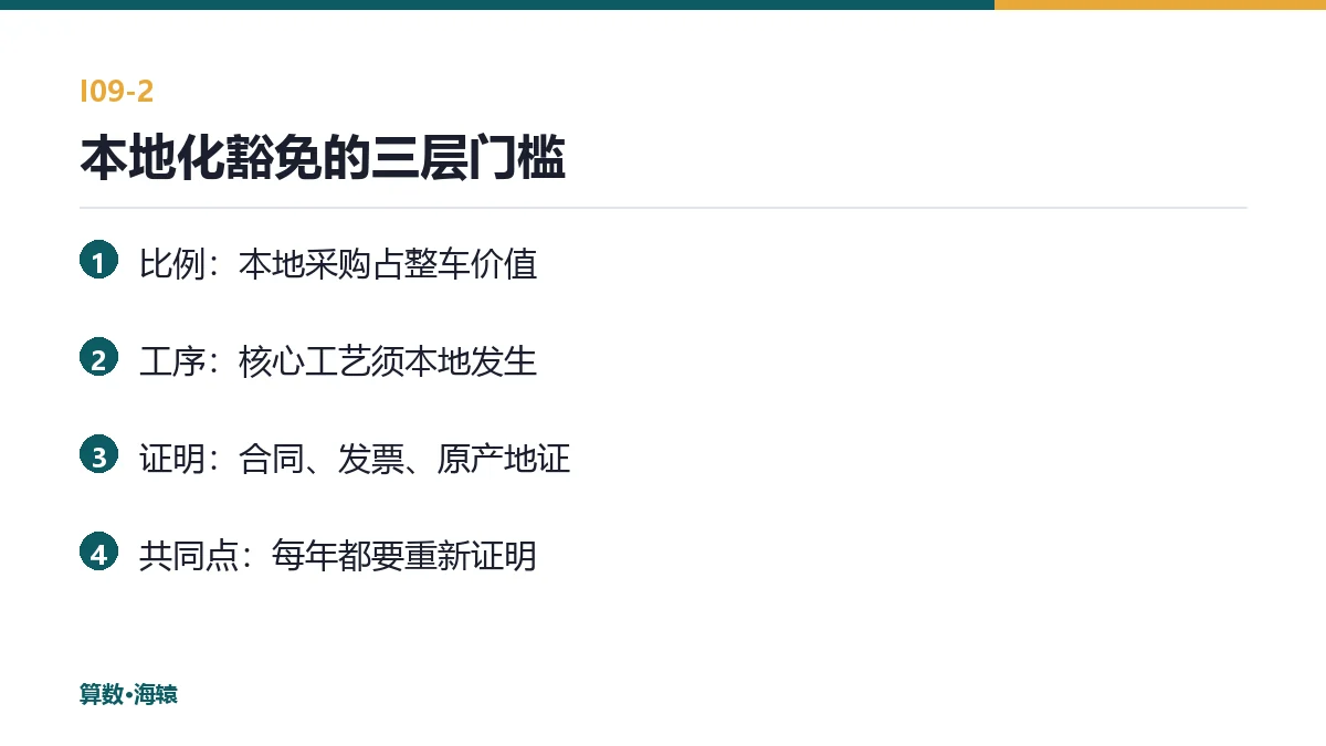 本地化豁免的三层门槛