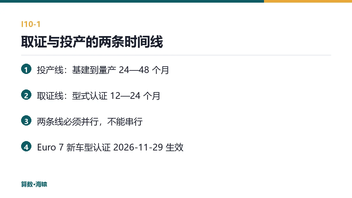 取证与投产的两条时间线