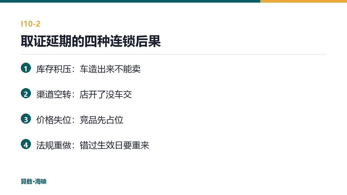 取证延期的四种连锁后果
