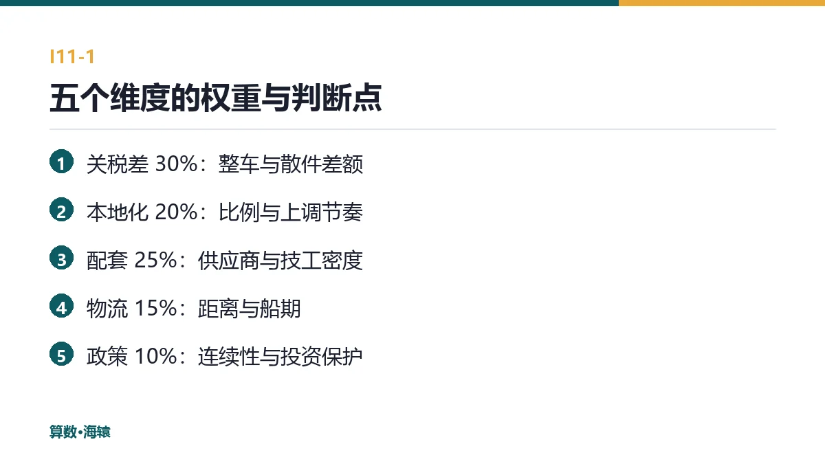 五个维度的权重与判断点