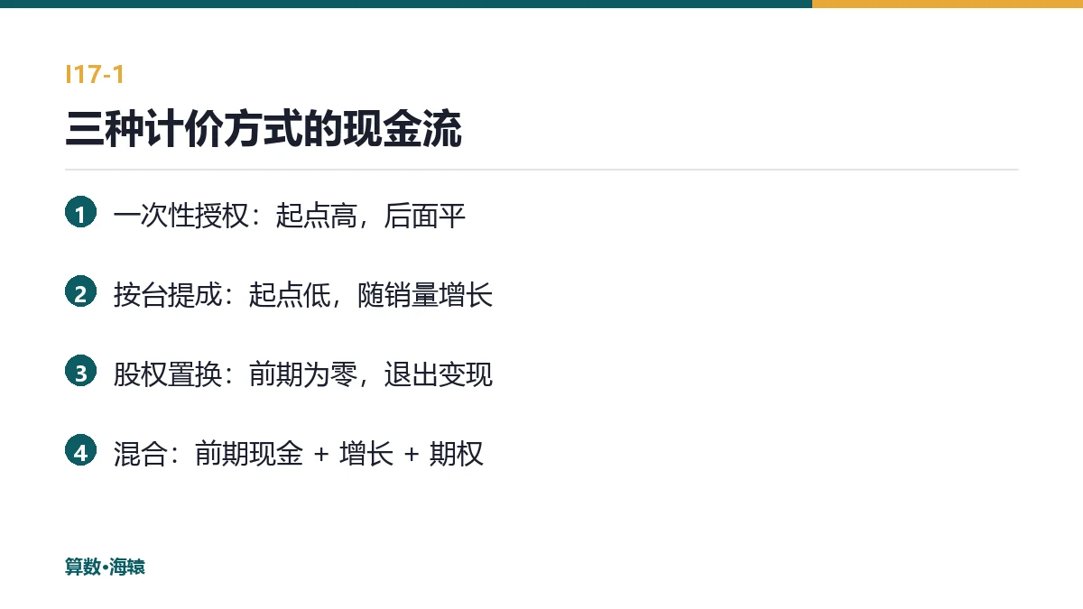 三种计价方式的现金流曲线