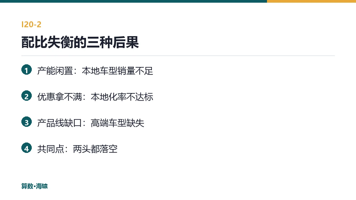 配比失衡的三种后果