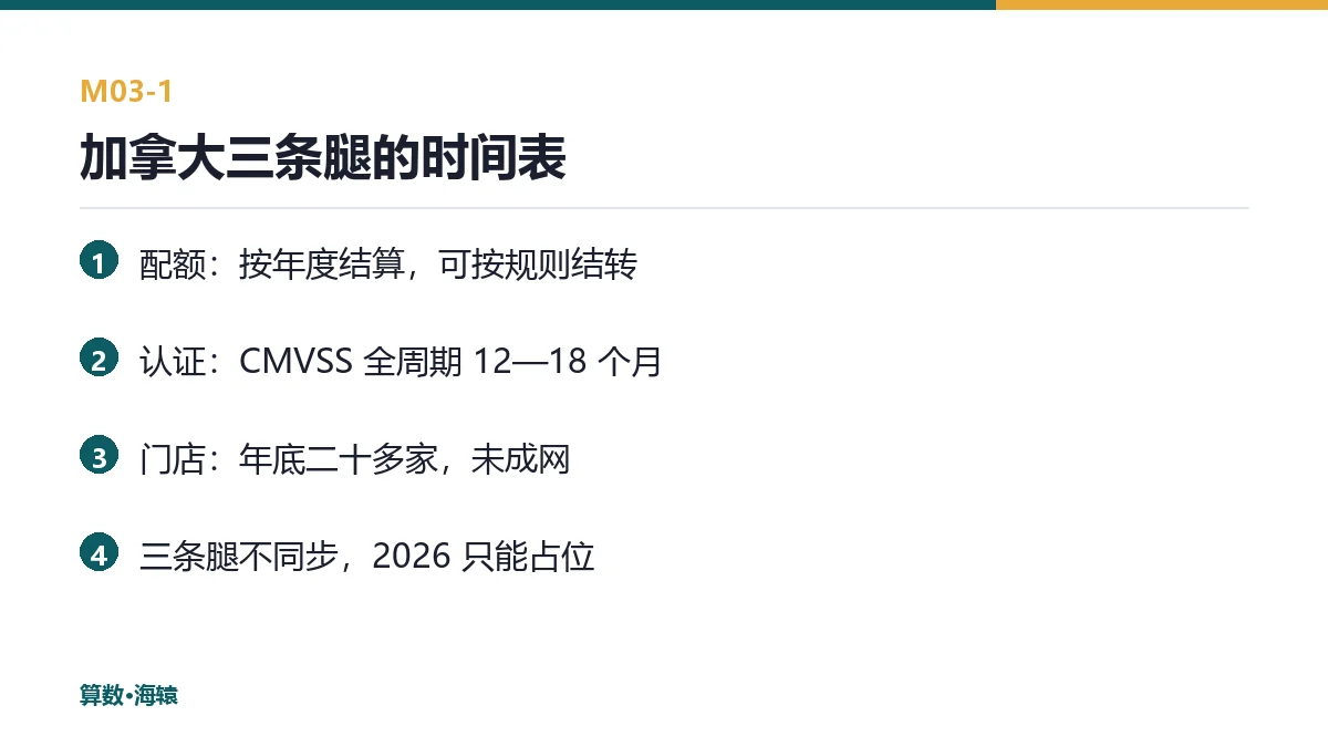 加拿大三条腿的时间表
