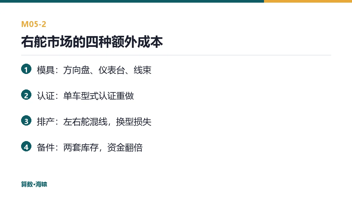 右舵市场的四种额外成本