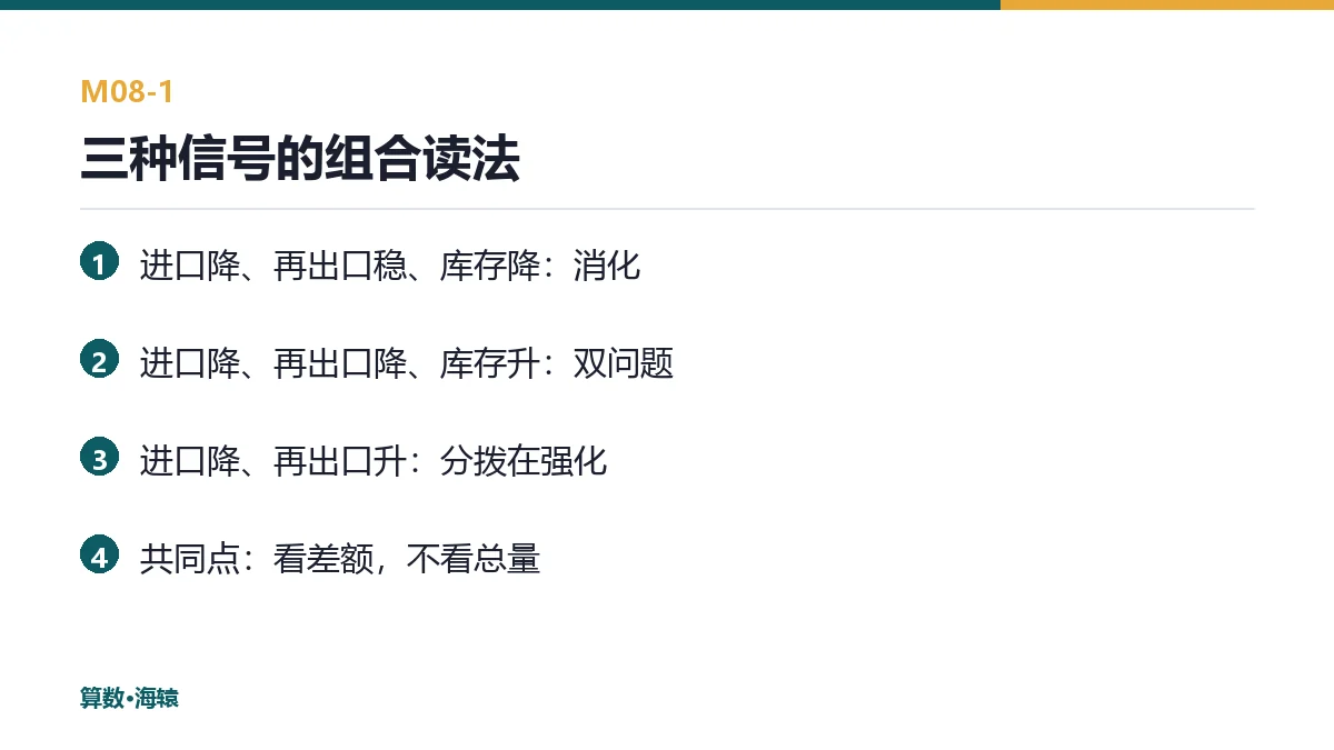 三种信号的组合读法