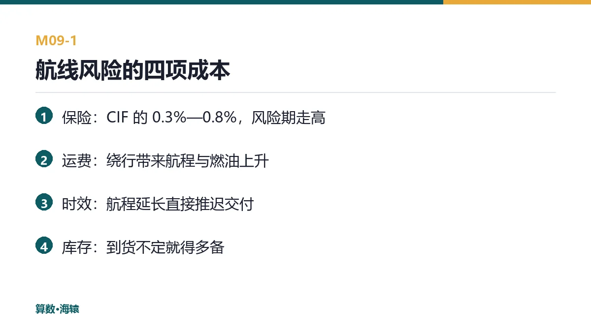 航线风险的四项成本