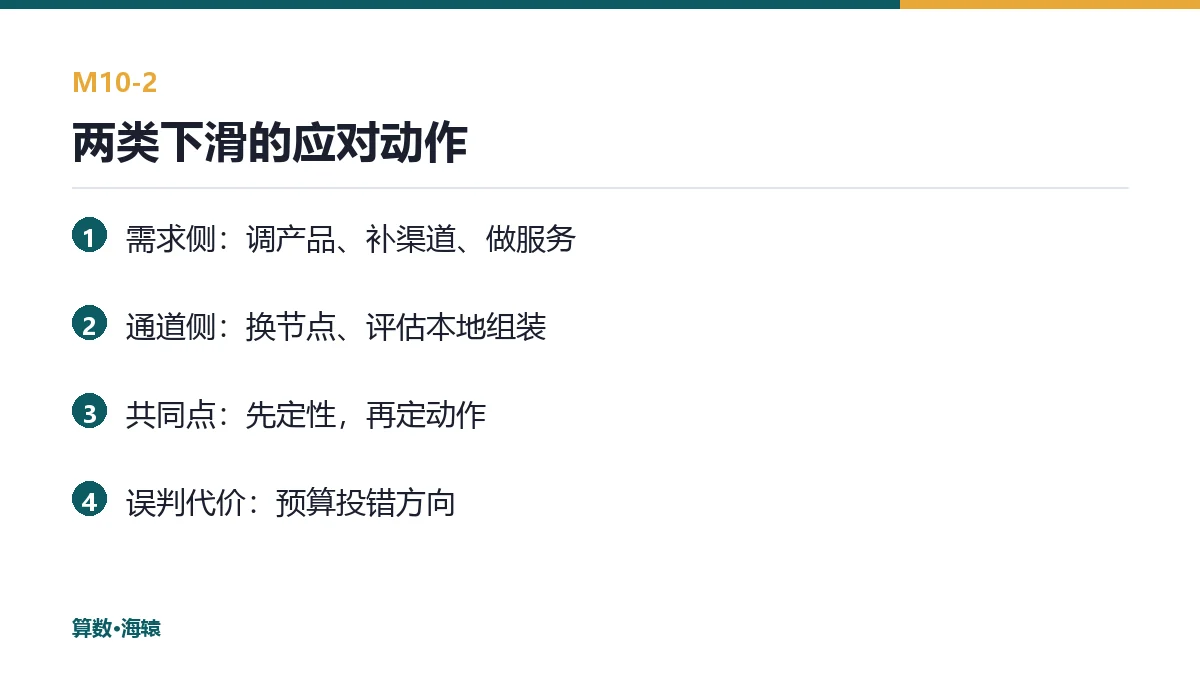 两类下滑的应对动作