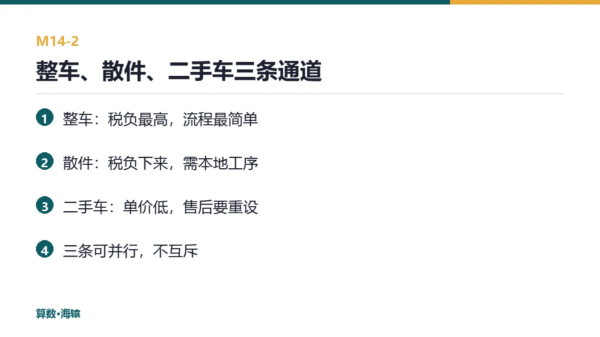 整车、散件、二手车三条通道