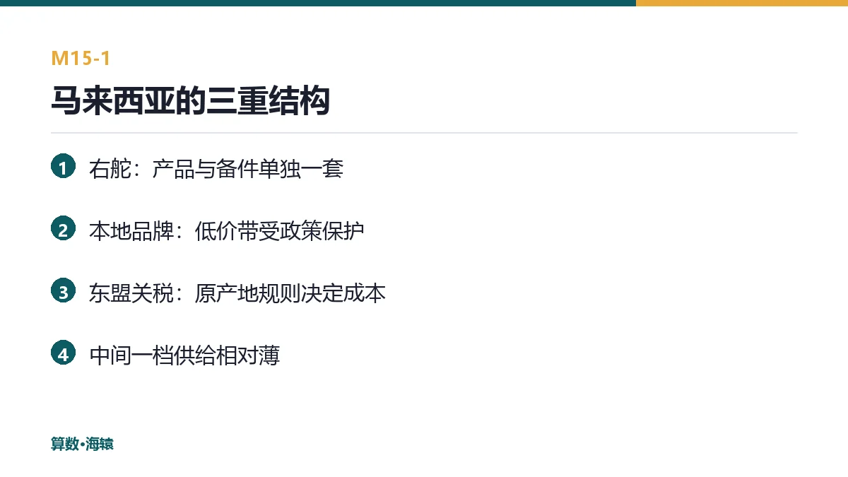 马来西亚的三重结构