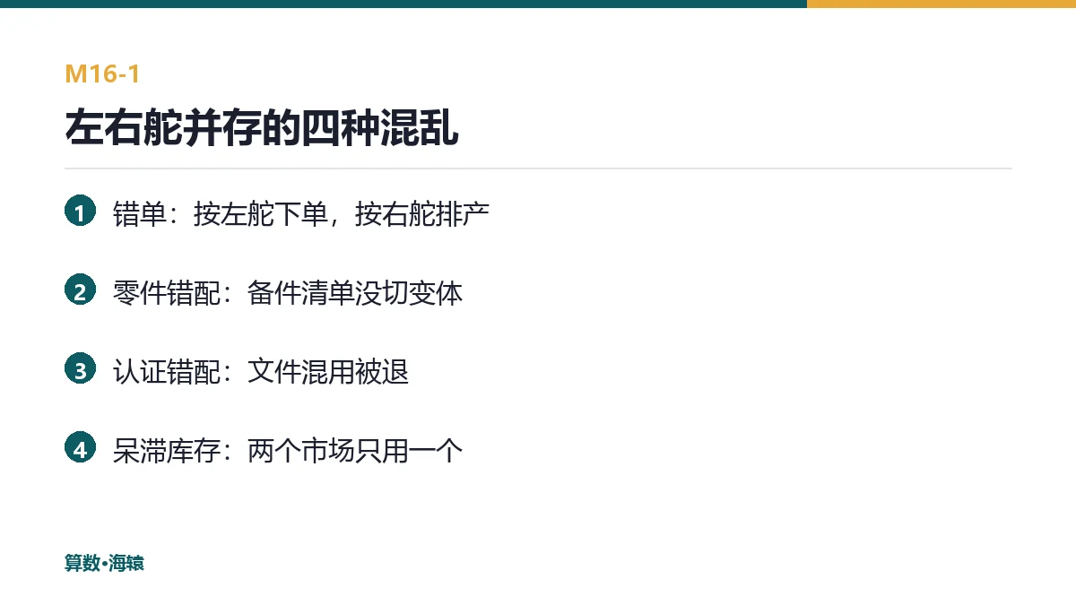 左右舵并存的四种混乱