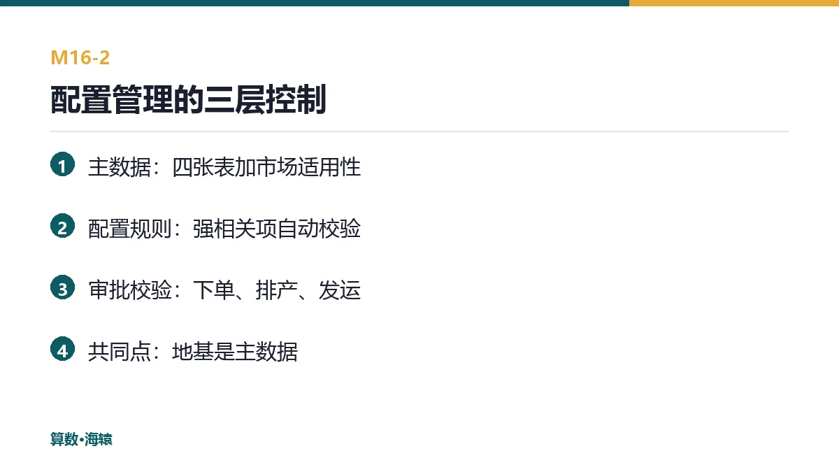 配置管理的三层控制