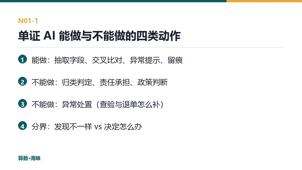 单证 AI 能做与不能做的四类动作