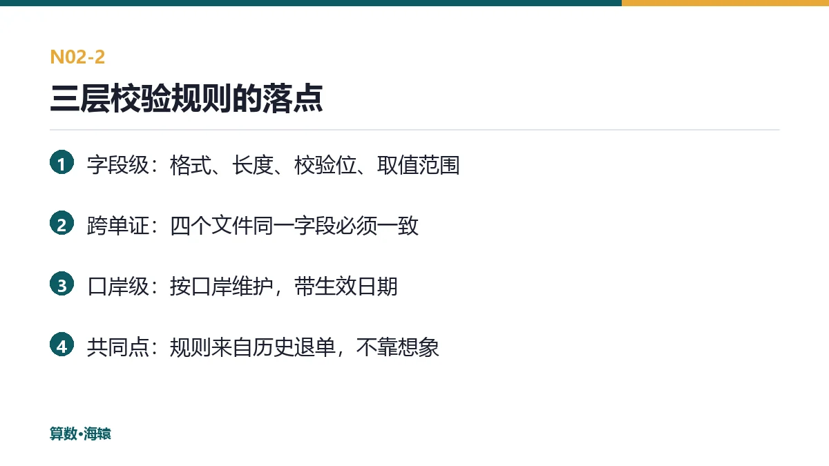 三层校验规则的落点