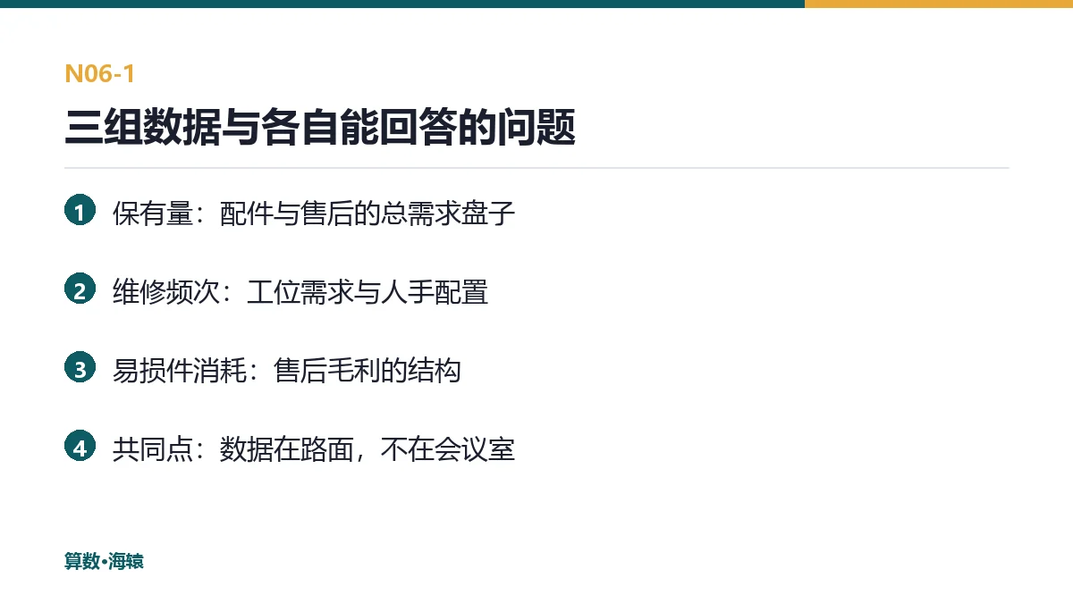 三组数据与各自能回答的问题