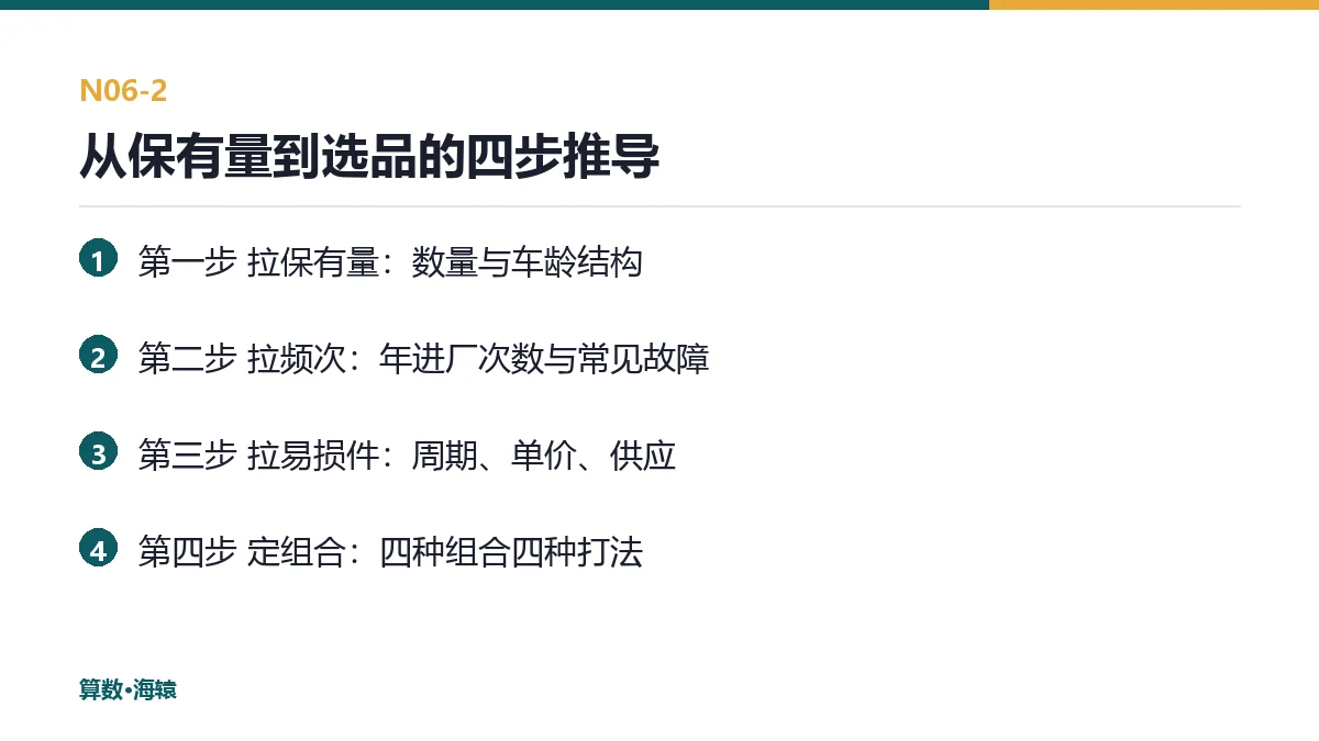 从保有量到选品的四步推导