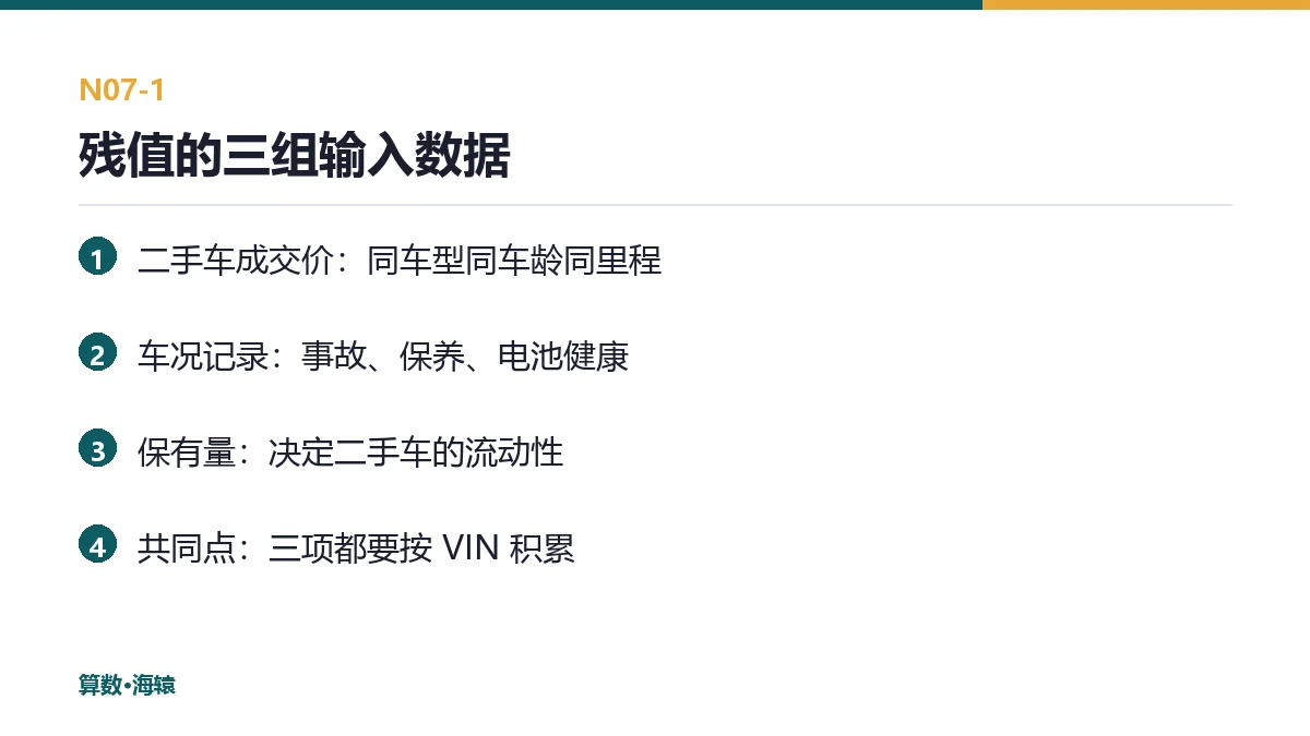 残值的三组输入数据