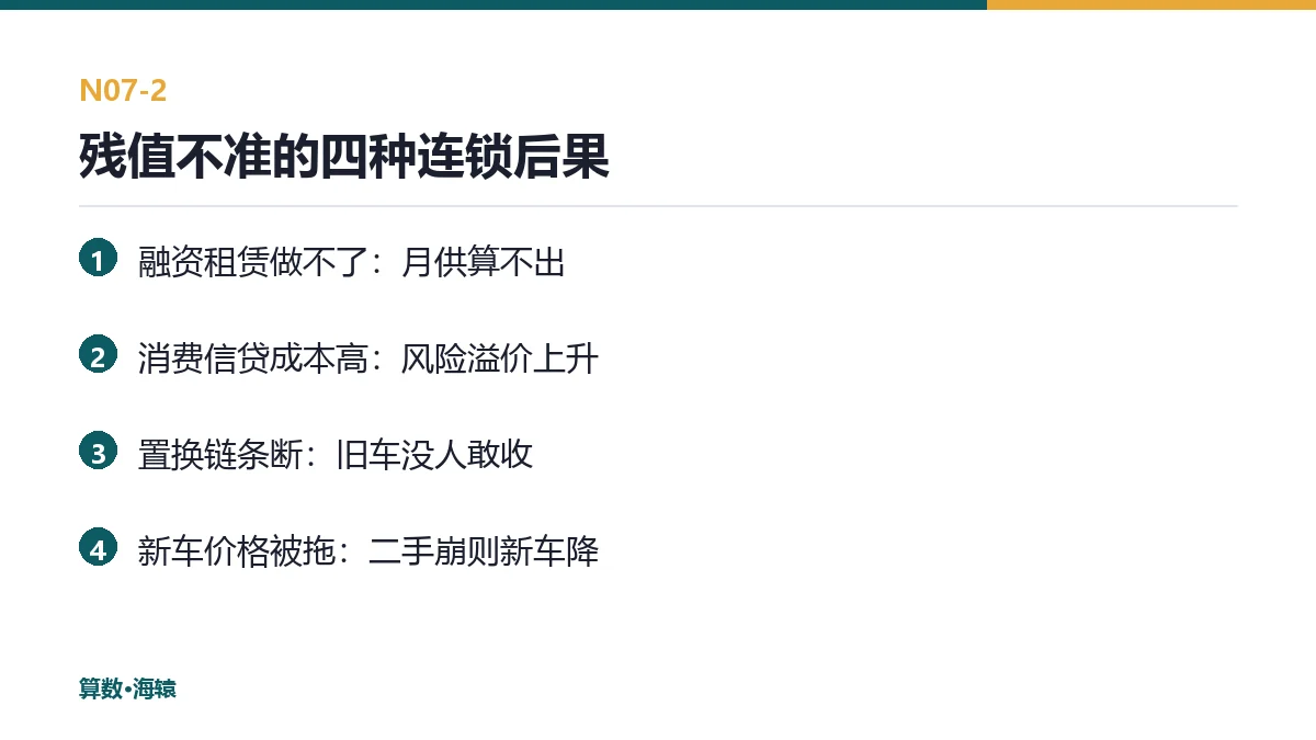 残值不准的四种连锁后果