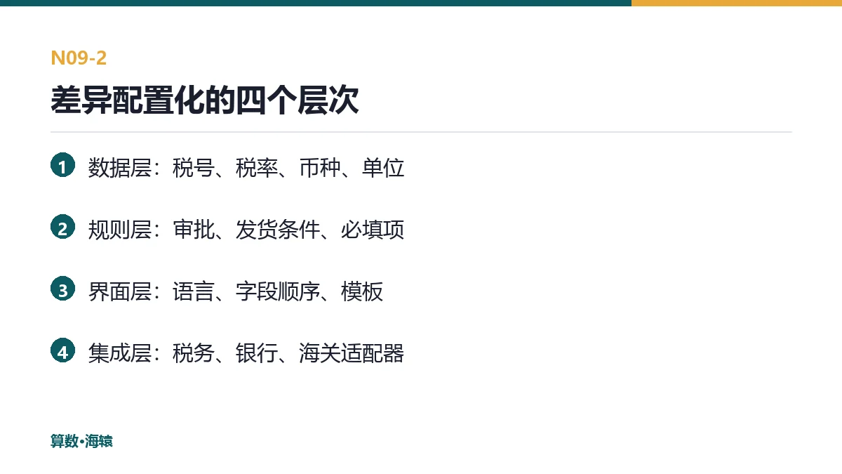 差异配置化的四个层次