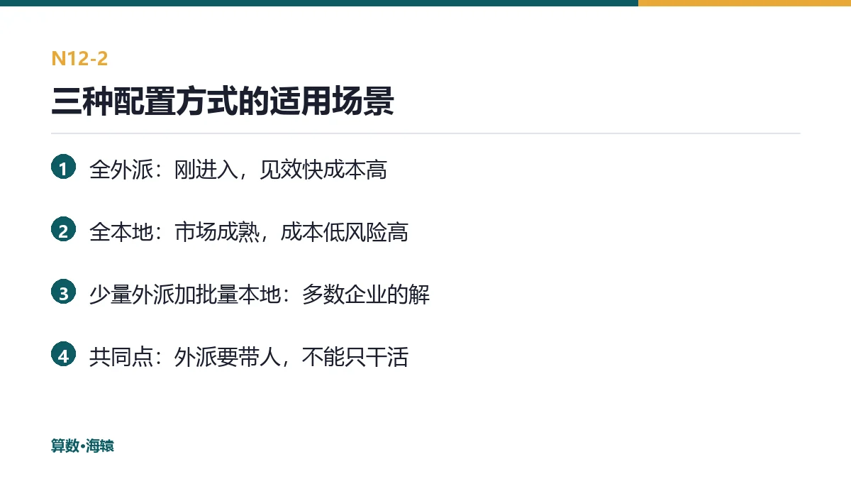 三种配置方式的适用场景