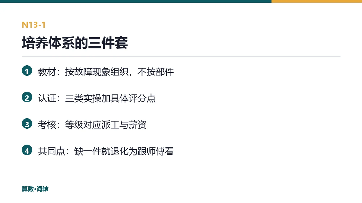 培养体系的三件套
