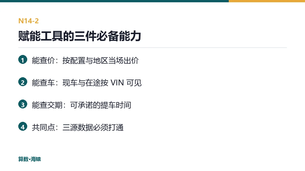 赋能工具的三件必备能力