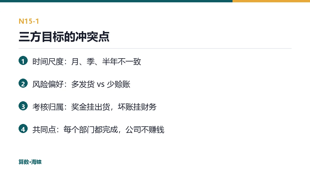 三方目标的冲突点