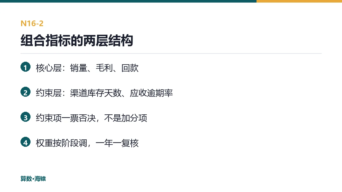 组合指标的两层结构