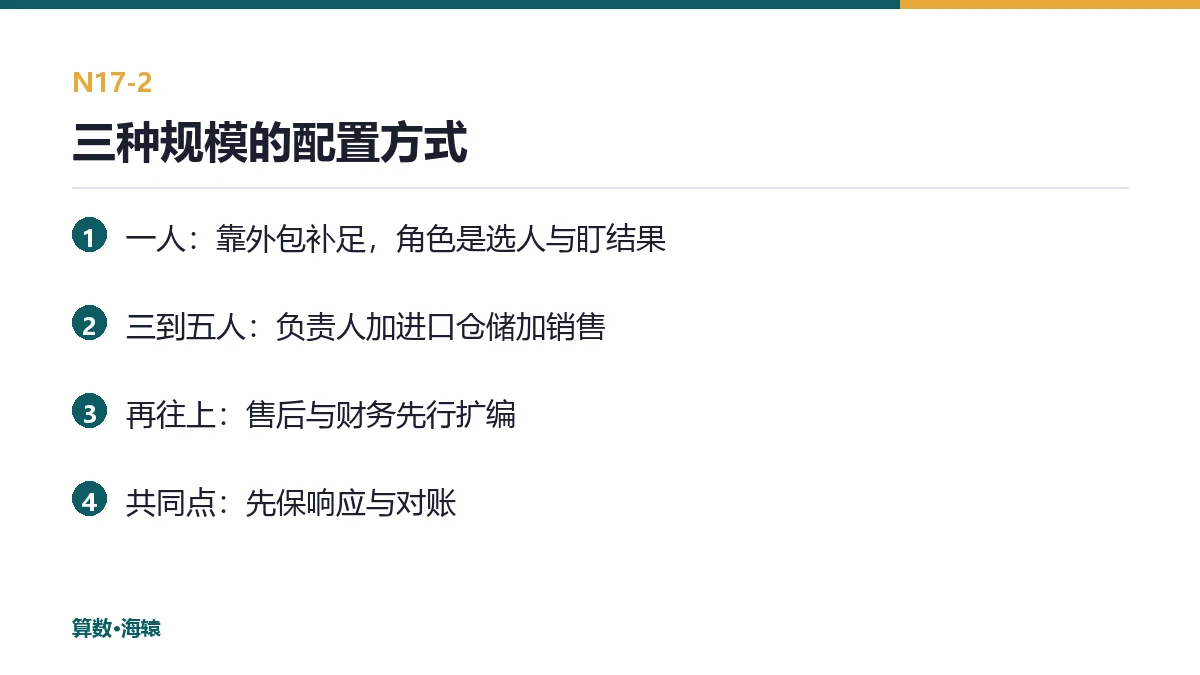 三种规模的配置方式