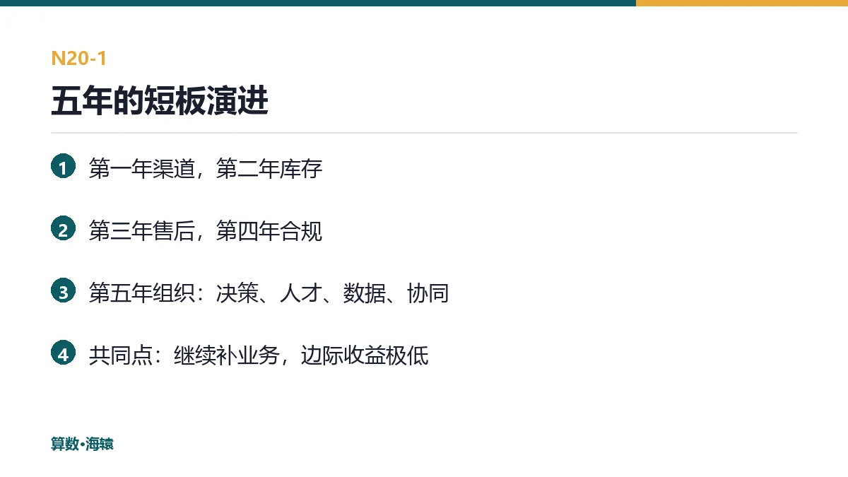 五年的短板演进