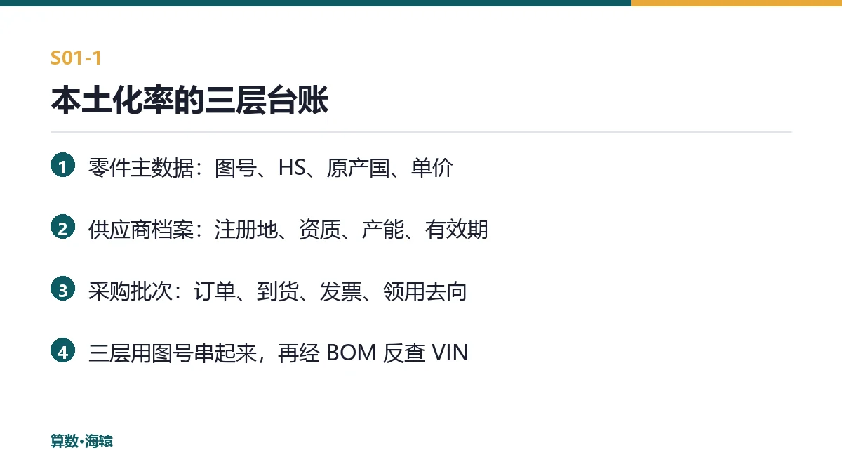 本土化率的三层台账