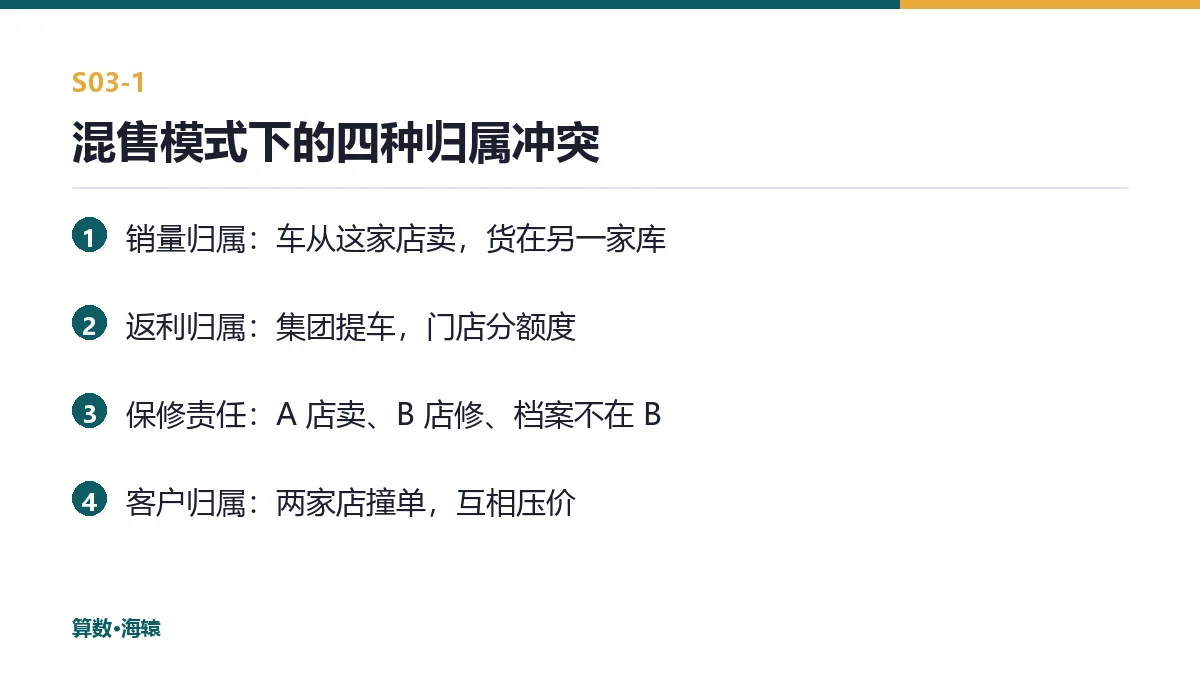 混售模式下的四种归属冲突