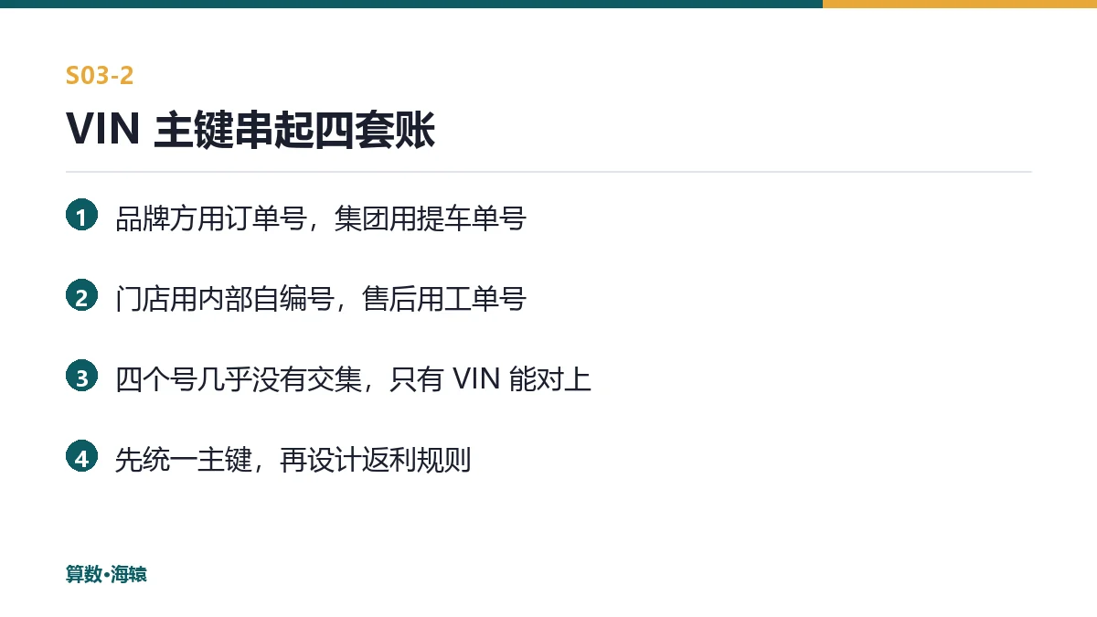 VIN 主键串起四套账