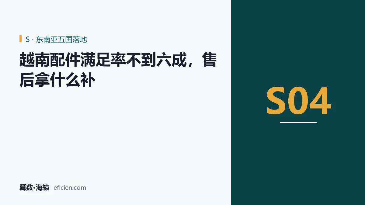 六成意味着四成在等