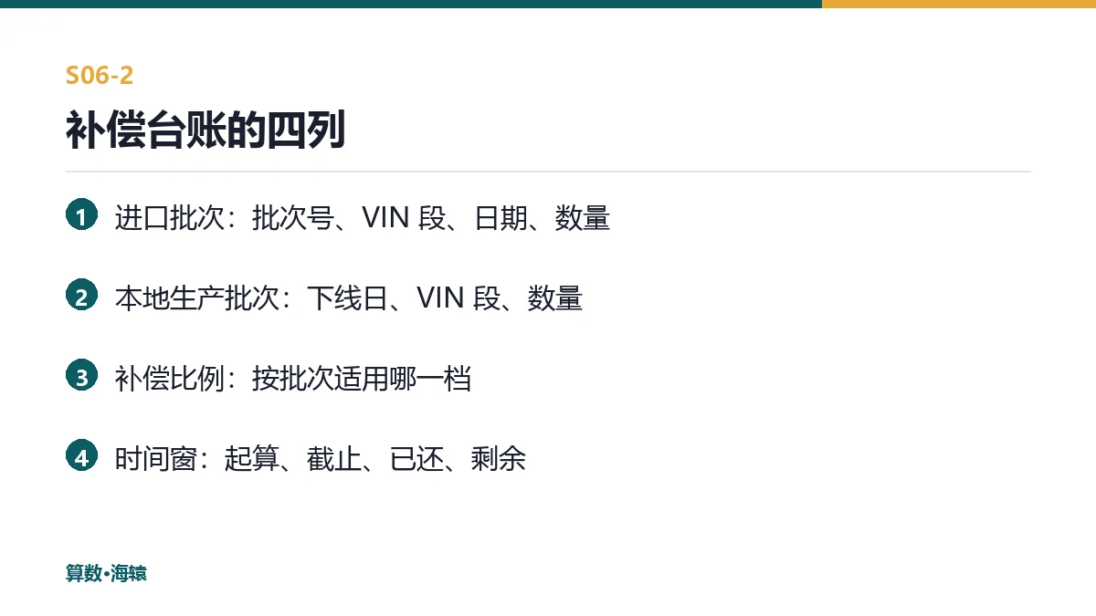 补偿台账的四列