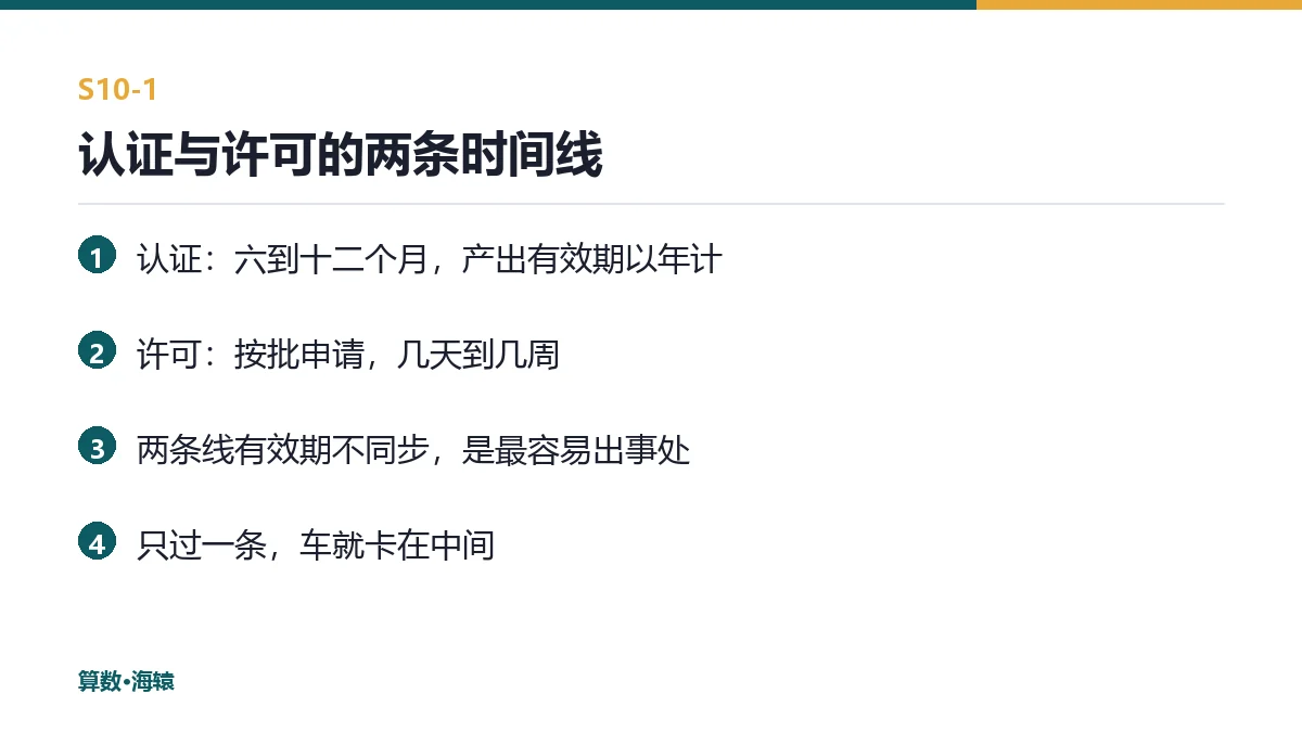 认证与许可的两条时间线