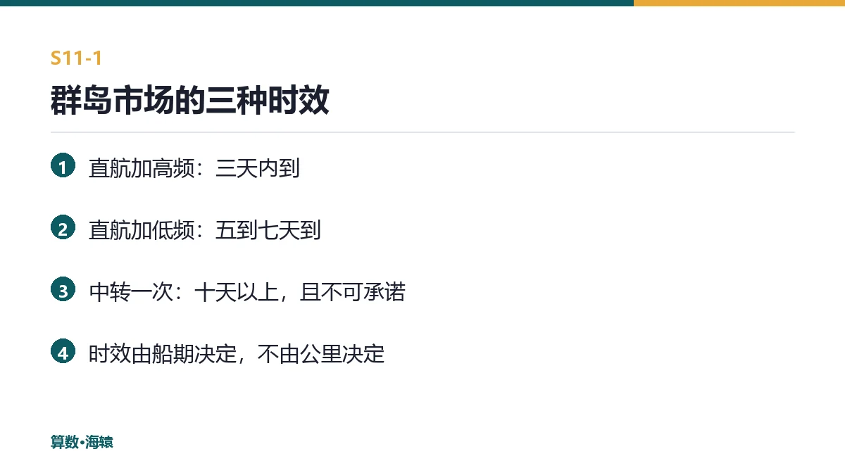 群岛市场的三种时效
