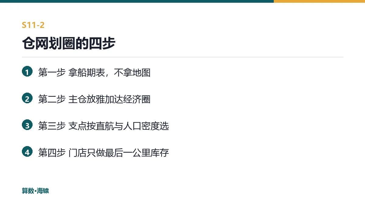 仓网划圈的四步
