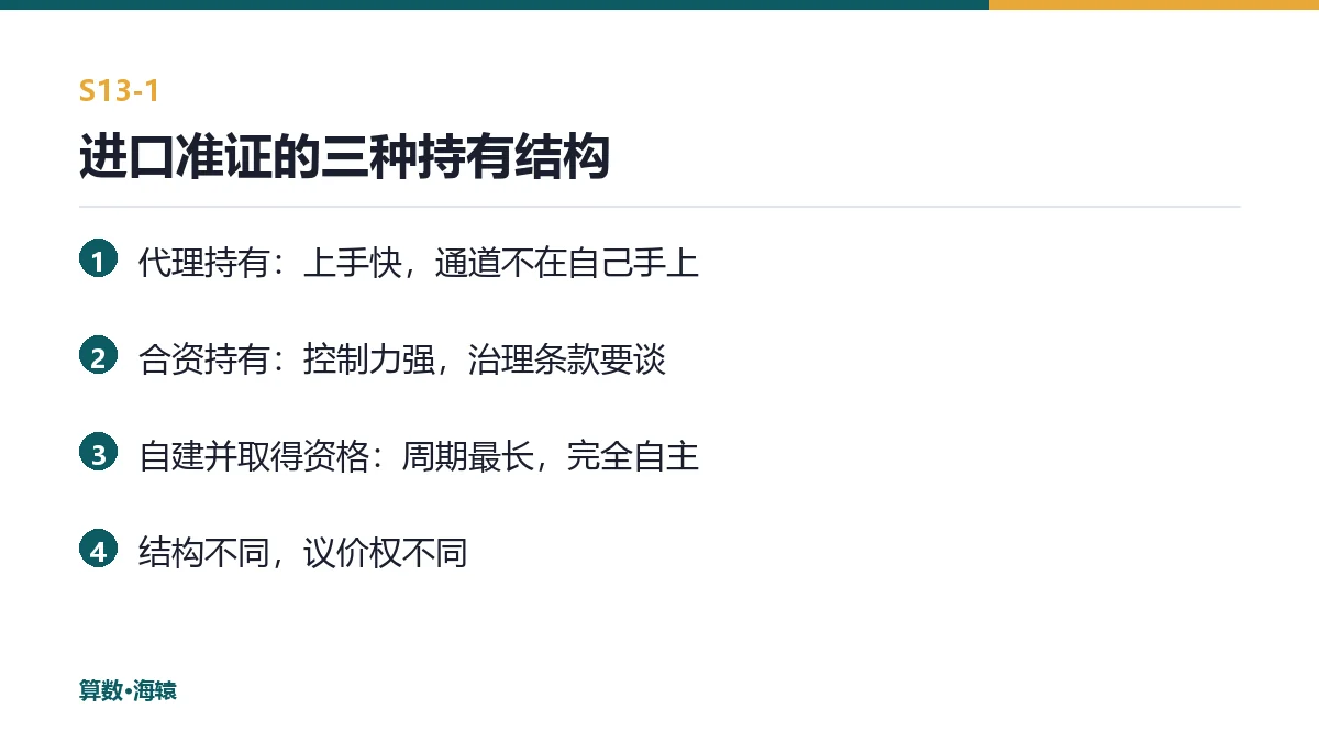 进口准证的三种持有结构