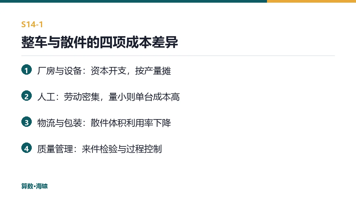 整车与散件的四项成本差异