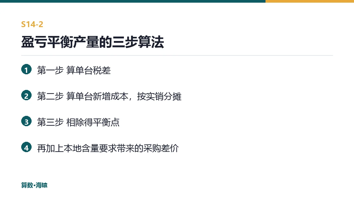 盈亏平衡产量的三步算法