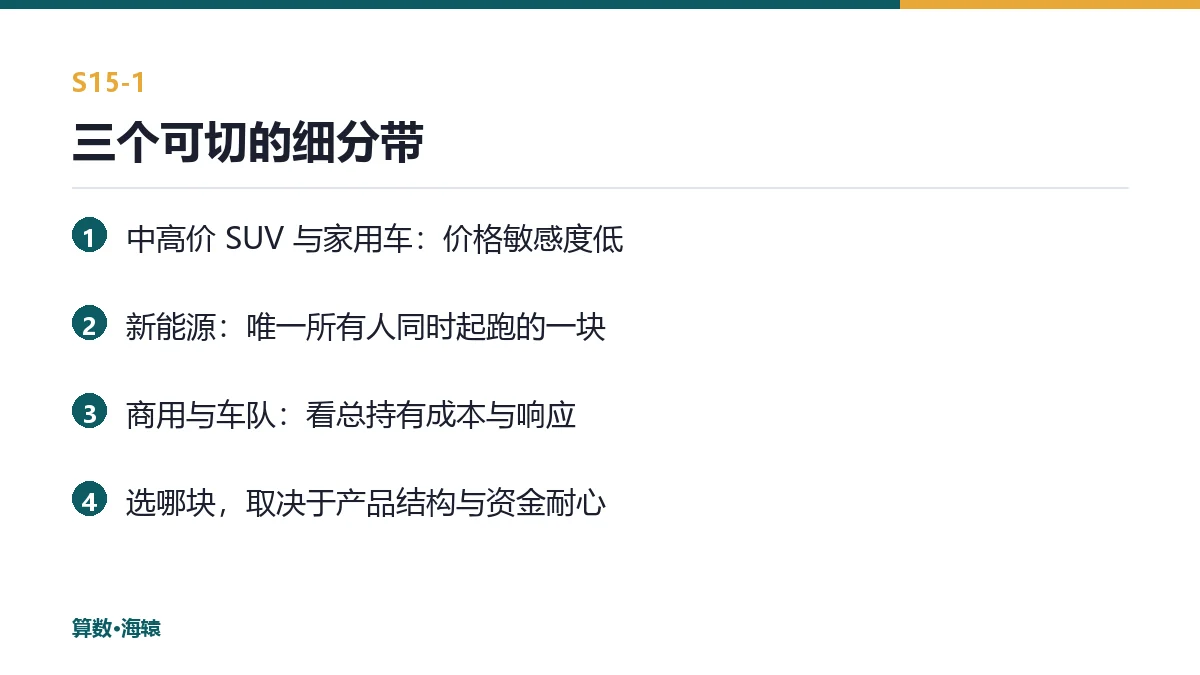 三个可切的细分带