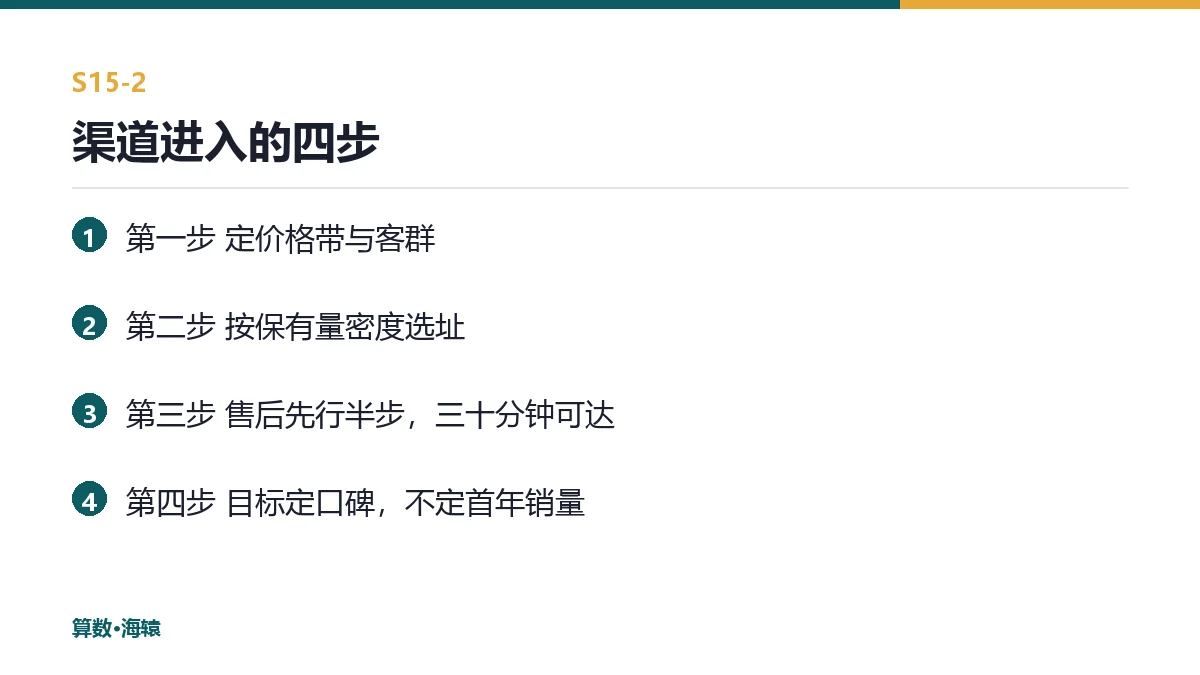 渠道进入的四步